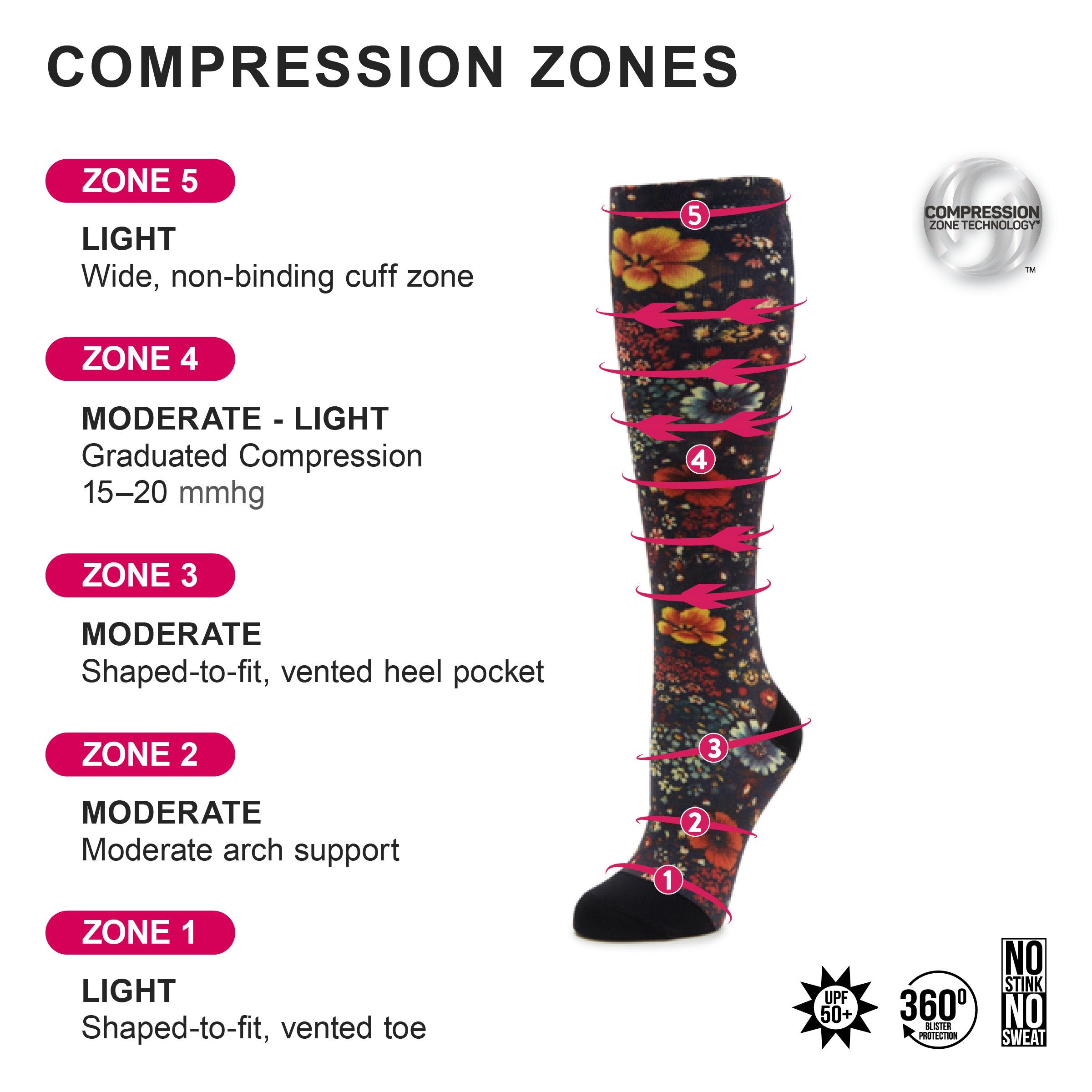 Compression Vintage Scarf Socks - Image 4